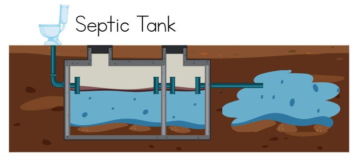 Instalasi & Perbaikan Septic Tank Bsd – Aman, Kokoh, Anti Bocor Bsd